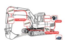 Why does your hydraulic excavator run slow?