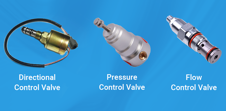 three types of control valves used in hydraulic systems