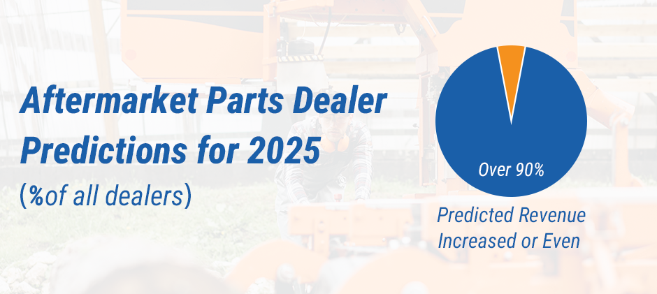 Aftermarket Parts Dealer Predictions for 2025