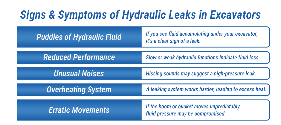 Signs and Symptoms of Hydraulic Leaks in Excavators