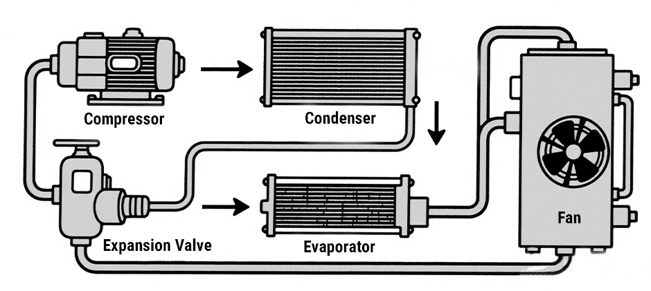 how your ac system works