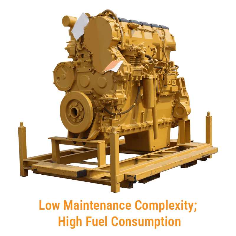Caterpillar 3406E: Low Maintenance Complexity & High Fuel Consumption A Caterpillar 3406E diesel engine, illustrating its feature in low maintenance complexity but higher fuel consumption.