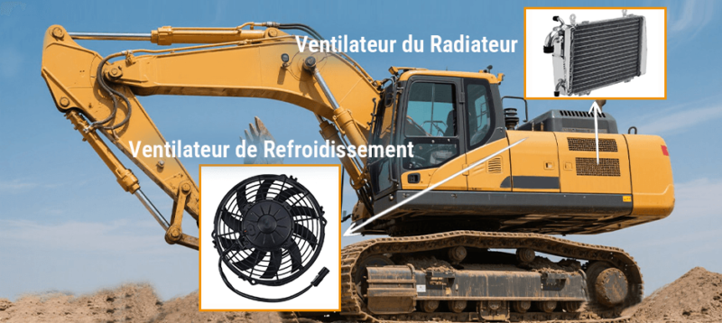 Ventilateur de Refroidissement et Ventilateur de Radiateur