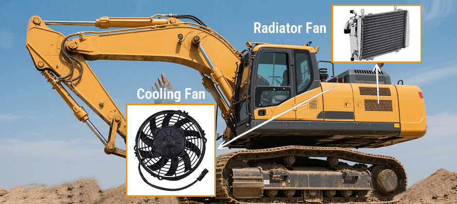 The positions of the radiator fan and cooling fan in the equipment