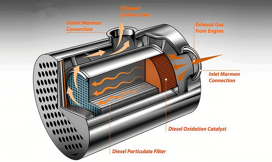 diesel particulate filter diagram