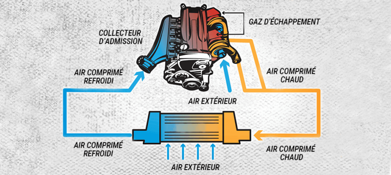 intercooler
