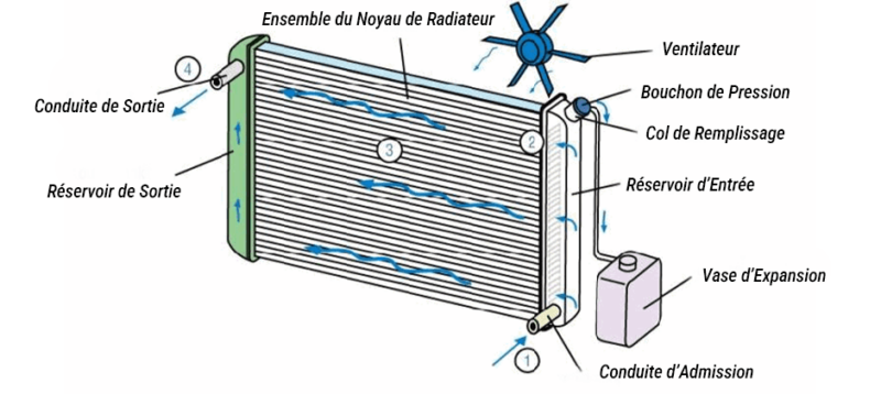 radiateur