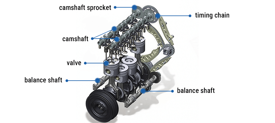 3D diagram showing engine valve train components including camshaft, timing chain, valves and balance shafts
