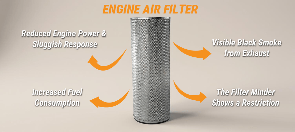 An engine air filter with arrows pointing to the four main signs it needs replacement: reduced engine power, increased fuel consumption, black smoke from the exhaust, and a restricted filter minder.