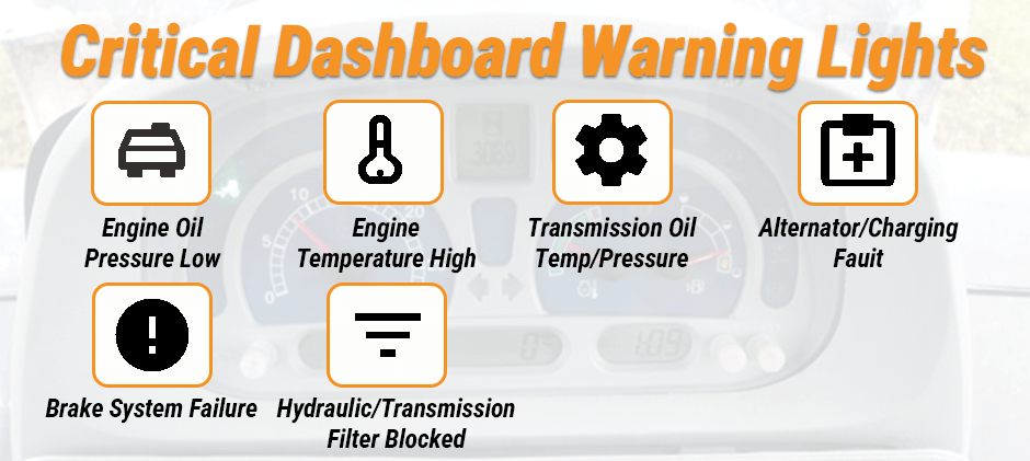 An infographic showing six critical New Holland tractor warning lights: low oil pressure, high engine temp, transmission fault, alternator fault, brake failure, and blocked hydraulic filter.