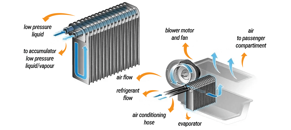 A-C-Evaporator-Working-Principle-Diagram