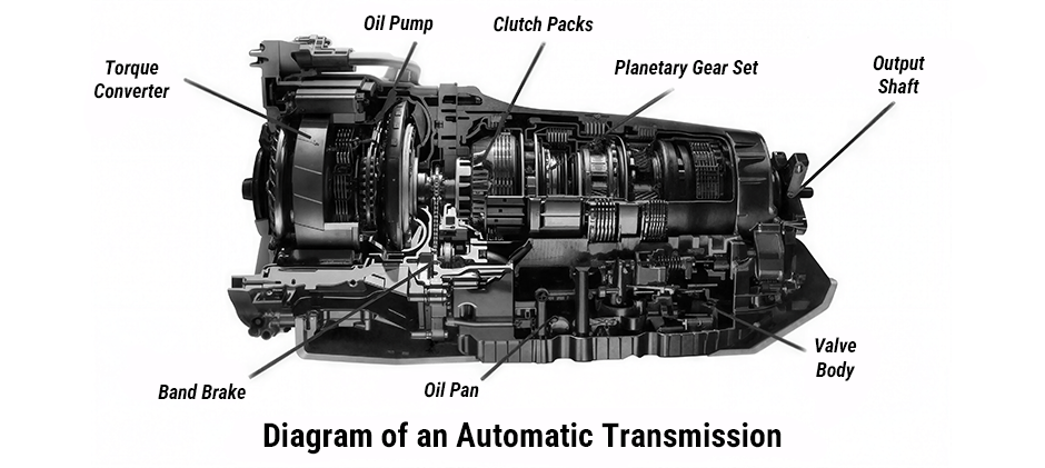 Diagram-of-an-Automatic-Transmission