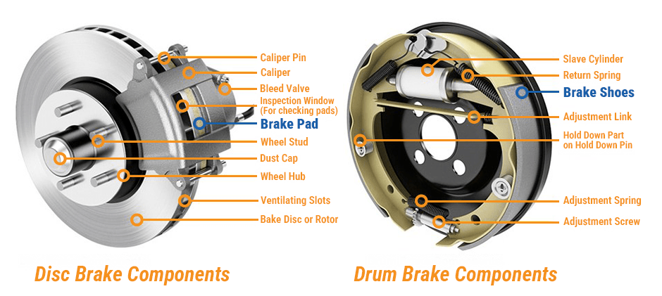 Disc-Brake-vs-Drum-Brake