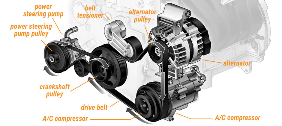 Drive-Belt-Working-Principle-Diagram