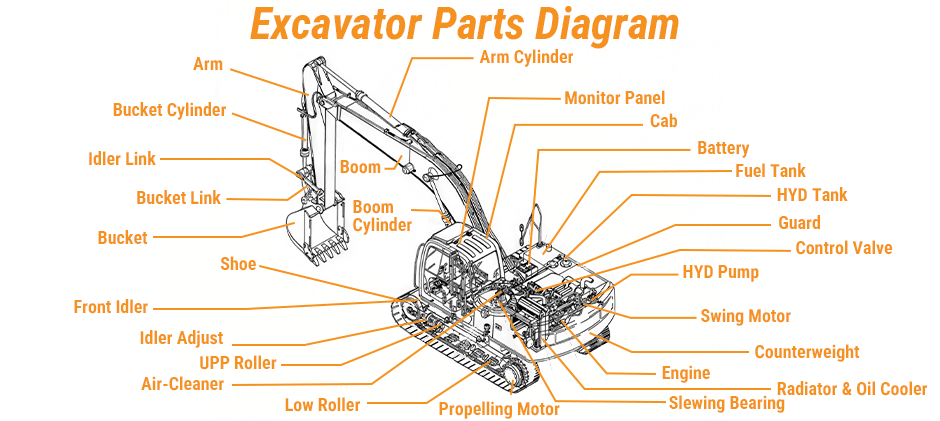 Excavator Parts Diagram