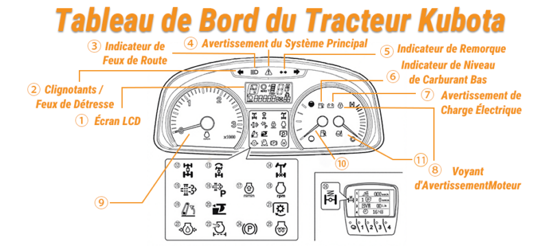Tableau de Bord du Tracteur Kubota