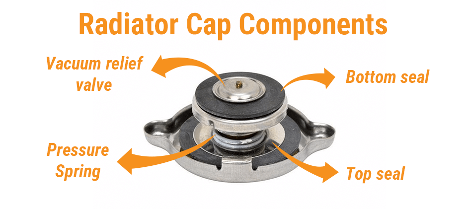 radiator-cap-components