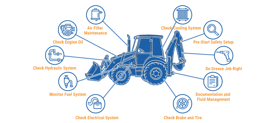 An infographic showing a backhoe with 10 essential maintenance checkpoints, including engine oil, hydraulics, air filter, and brakes.