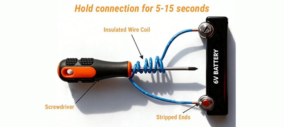 A diagram showing how to magnetize a screwdriver by wrapping it with an insulated wire coil and connecting the ends to a 6V battery.