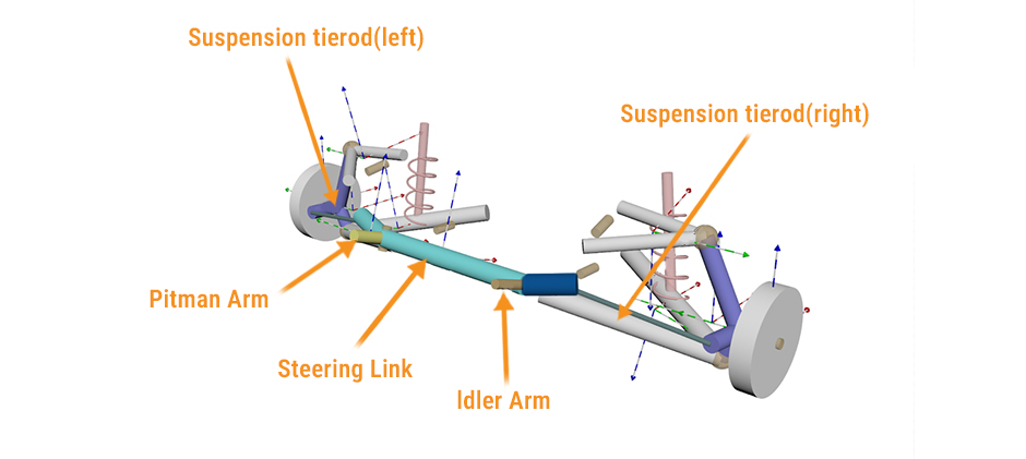 Diagram of a parallelogram steering linkage system, labeling the idler arm, pitman arm, steering link, and tie rods.