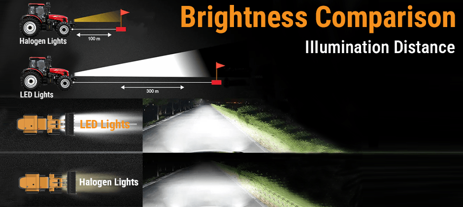 LED vs Halogen Headlights Brightness comparison