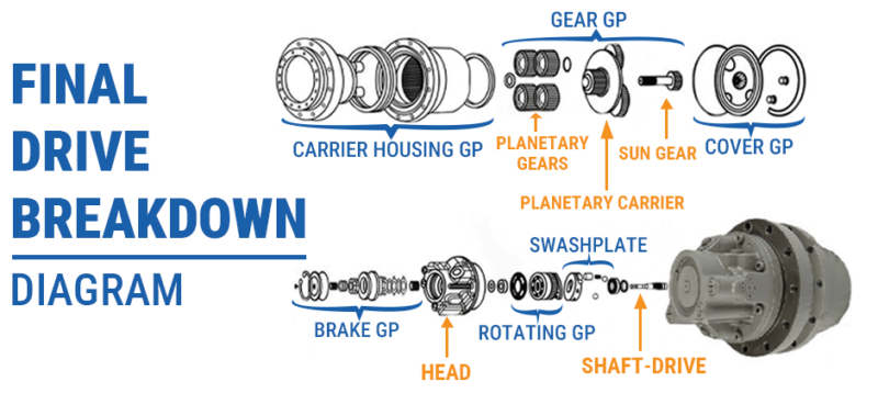 What is an Excavator Final Drive with Diagram?
