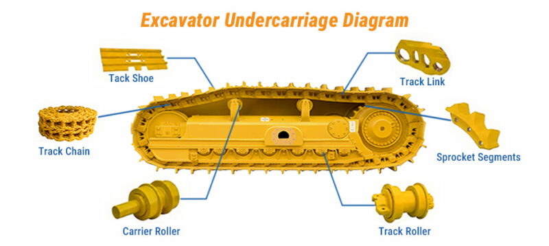 Undercarriage For Excavator 2025 Comprehensive Guide Undercarriage For Excavator 2025 Comprehensive Guide