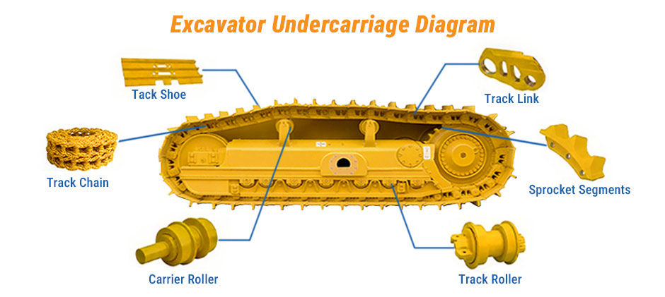Excavator Undercarriage Diagram