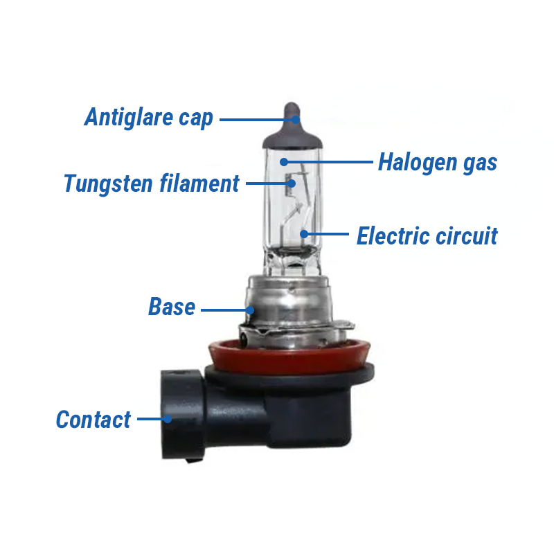 Halogen bulb