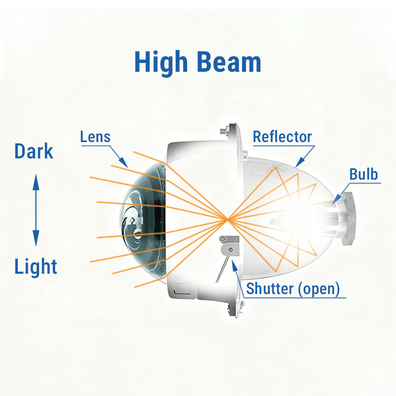 High Beam High Beam