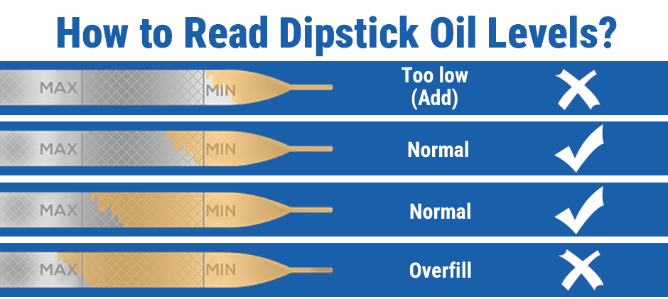 How to Read Dipstick Oil Levels