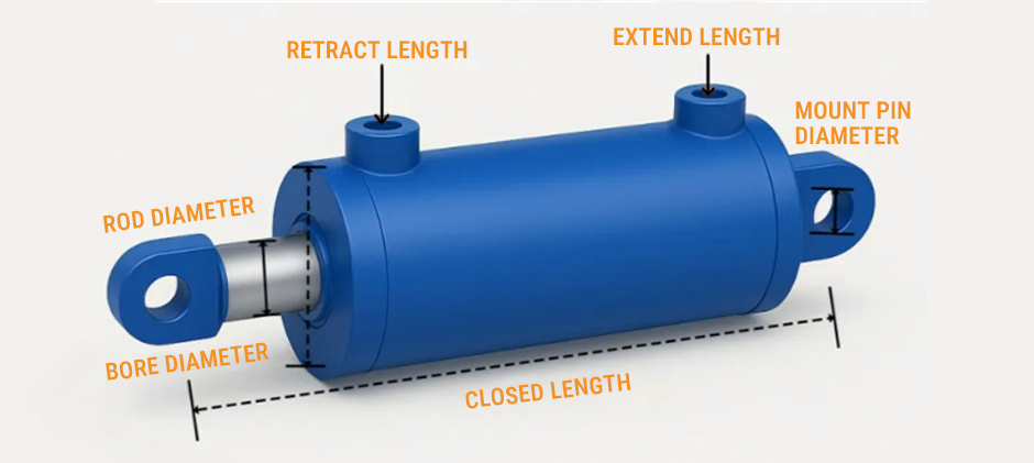 An infographic showing the critical measurements of a hydraulic cylinder, including bore diameter, rod diameter, closed length, and mount pin diameter.