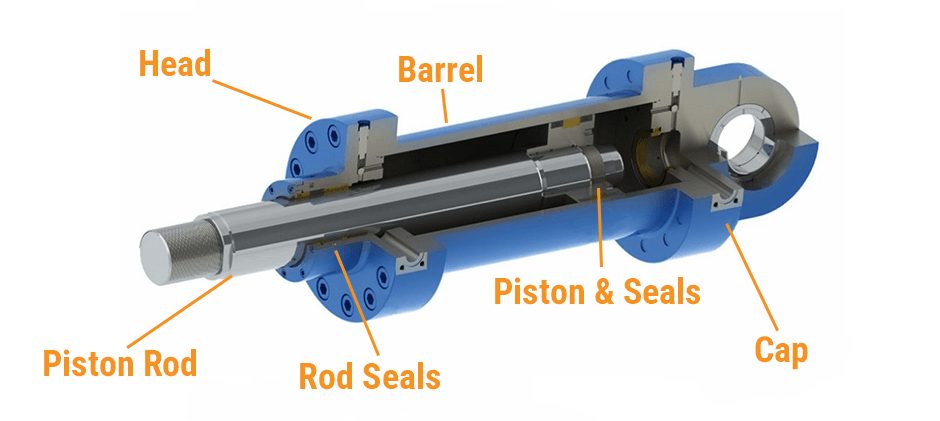A detailed hydraulic cylinder diagram showing labeled parts including the piston, barrel, piston rod, head, cap, and various seals.