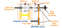 What is a Transfer Case with Diagram?