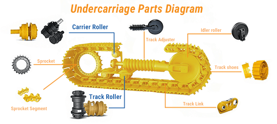 Undercarriage Parts Diagram