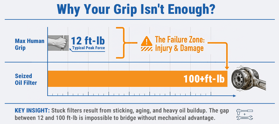 Why Your Grip lsn't Enough