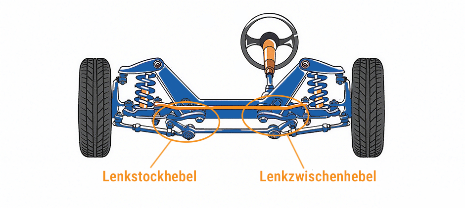 Lenkzwischenhebel vs. Lenkstockhebel