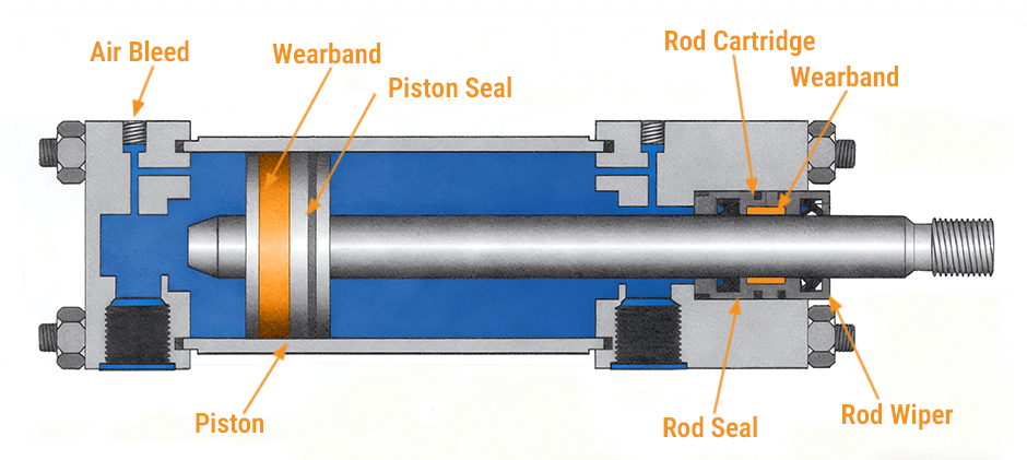 A cross-section diagram of a hydraulic cylinder showing its internal components, including the piston, piston seal, rod seal, wearbands, and air bleed port.