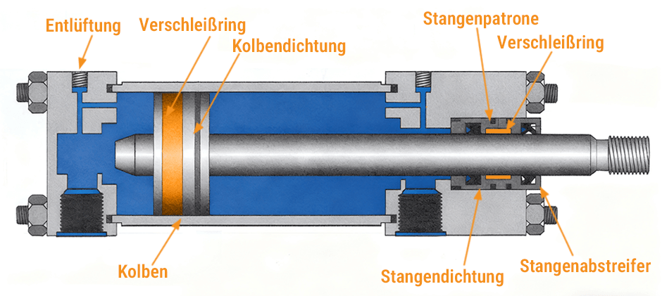 Entlüftungsfilter Entlüftungsventil Breather Getriebeentlüftung