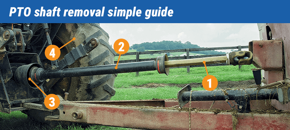 An annotated diagram of a PTO driveshaft connecting a tractor to farm machinery, with numbers pointing to key parts like the yokes and safety shield.