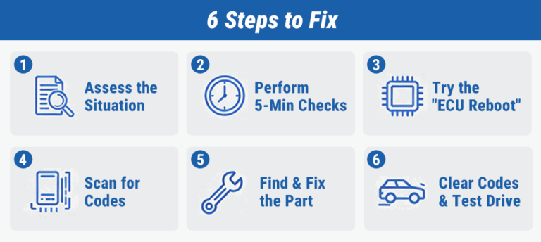 Red Warning Light Plug In How to Fix the Glow Plug Warning Light? A Guide to Help
