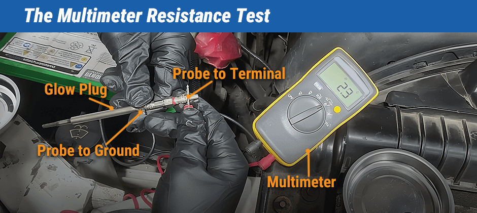 A mechanic performing a resistance test on a glow plug using a digital multimeter. One probe is on the plug's terminal and the other is on its metal body for ground. The multimeter displays a low resistance reading, indicating a good glow plug.