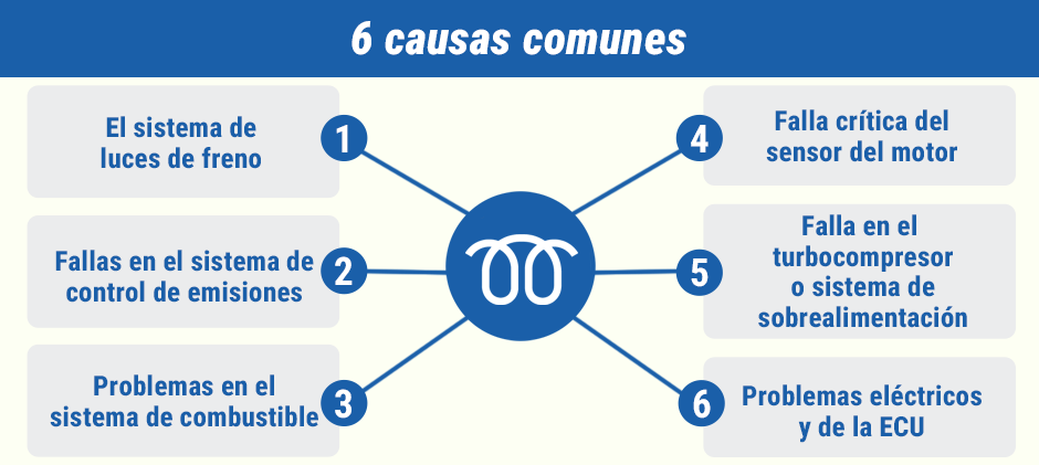 6 causas comunes