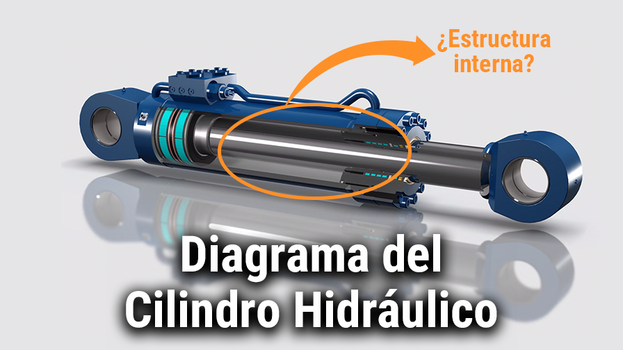 ¿Qué es un cilindro hidráulico con diagrama?