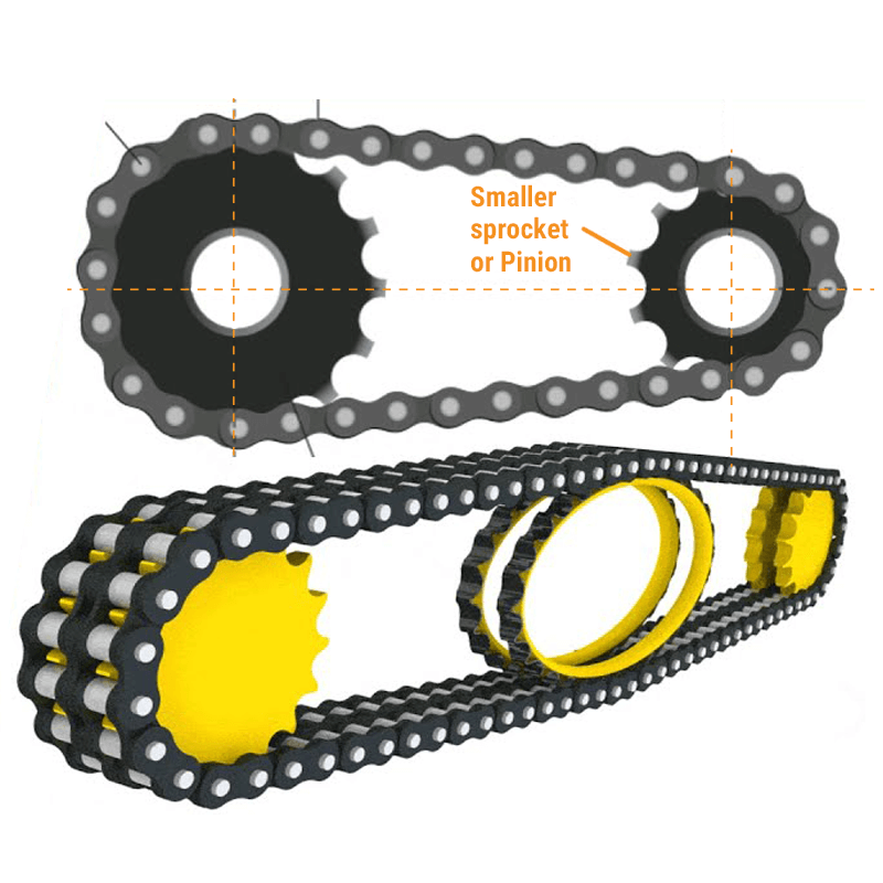 How Chain Drive Work How Chain Drive Work