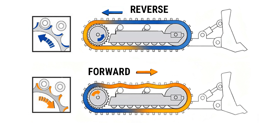 How Often to Check Track Tension