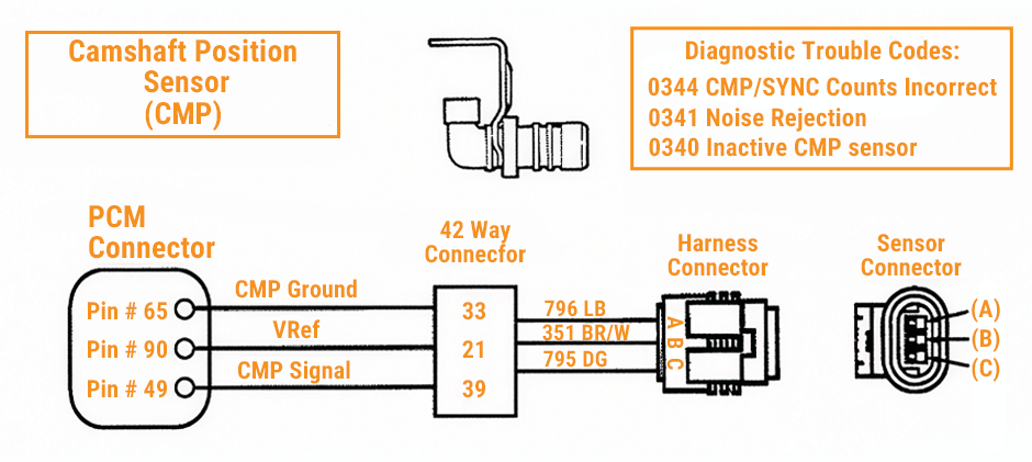 How to Fix Error Code P0340