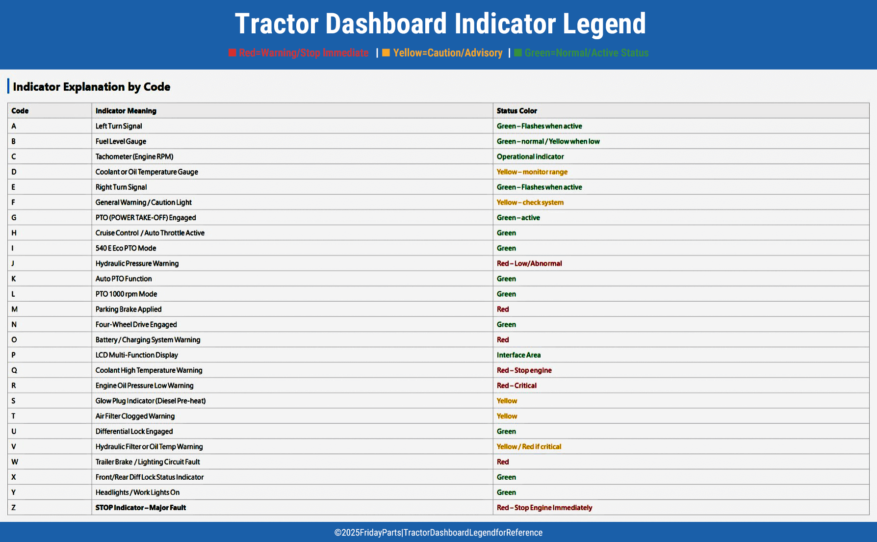 Tractor Dashboard Indicator Legend