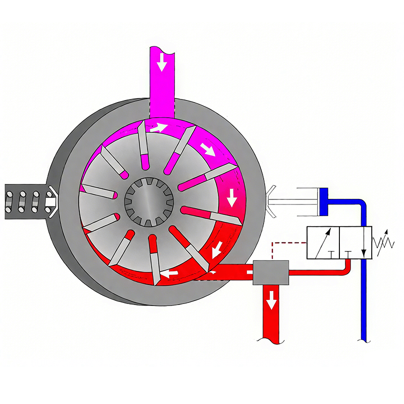 Vane Pumps