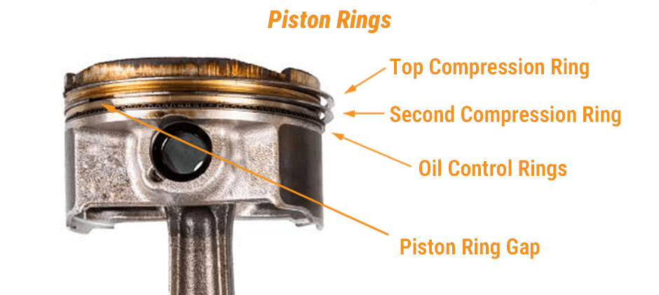 What is an Engine Piston Ring